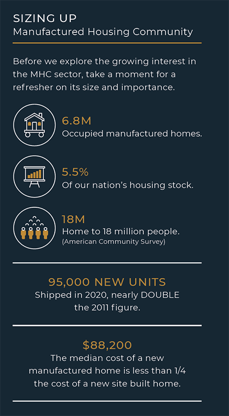 $1 Million Homes Are Smaller and Older Than Before Pandemic