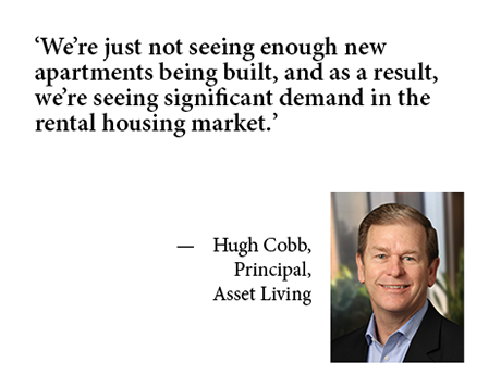 Multifamily Rent Growth Hugh Cobb Asset Living