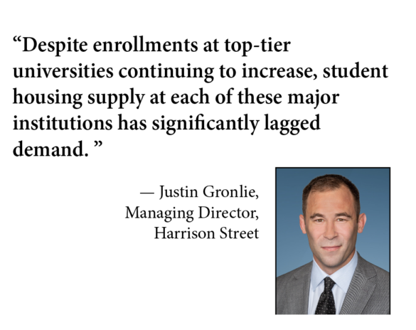 Justin Gronlie, Harrison Street