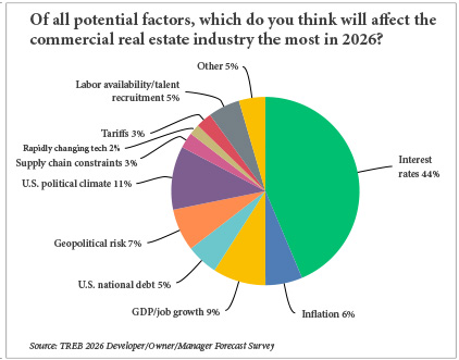 TREB-2026-Survey-Chart2