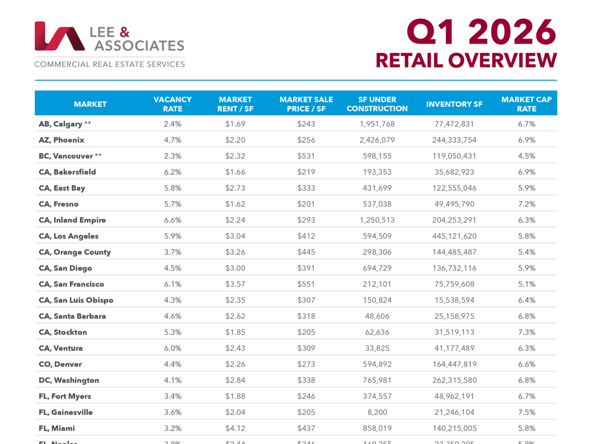 Retail page of Lee & Associates Q1 2026 North America Market Report